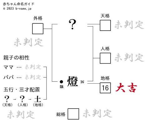 燈也|『燈』を使った男の子＆女の子の名前！漢字や字画数。